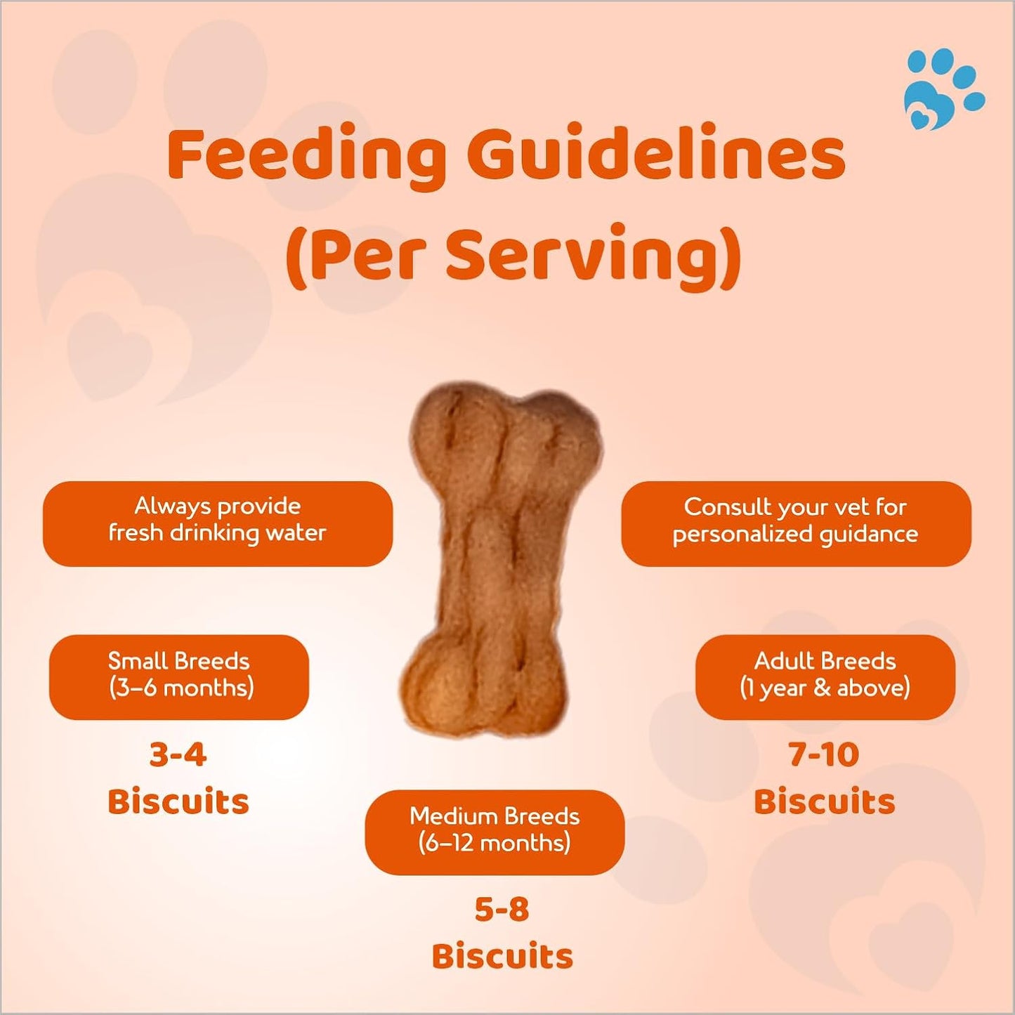 Petoska Chicken & Carrot Dog Biscuits for Small, Medium & Large Breeds | 500g Jar| Real Chicken & Carrot Treats | Crunchy Dog Food Biscuits | High Protein, Slow-Baked, Fresh & Safe