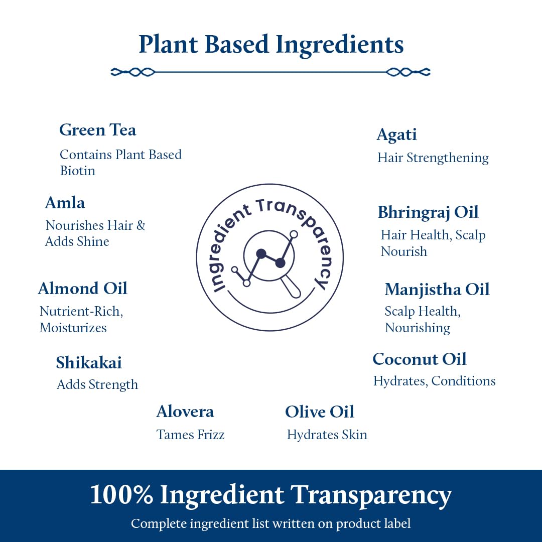 Blue Nectar Green Tea Hair Mask | Deep Conditioning Hair Mask for Frizzy & Damaged Hair | With Plant-Based Biotin for Curly & Dry Hair (13 Herbs, 200g)