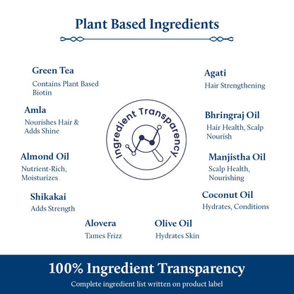Blue Nectar Green Tea Hair Mask | Deep Conditioning Hair Mask for Frizzy & Damaged Hair | With Plant-Based Biotin for Curly & Dry Hair (13 Herbs, 200g)