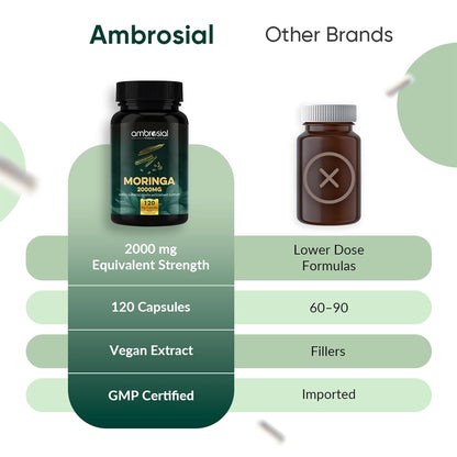 Comparison chart of Ambrosial Moringa supplement with other brands on a green background