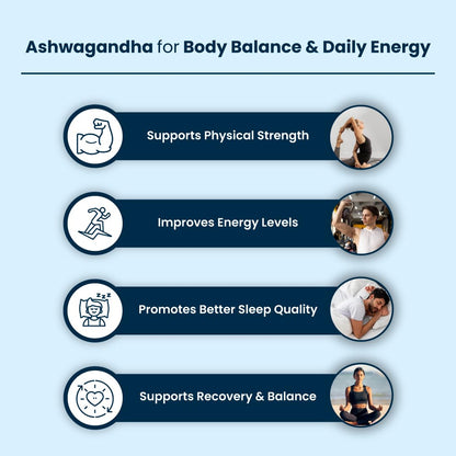 ZEROHARM Nano Ashwagandha Supplement with 10% Withanolides 600mg Per Serving | Ashwagandha Root + Pectin | Natural Adaptogen for Stress Balance, Energy, Focus & Performance | Men & Women | 60 Tablets