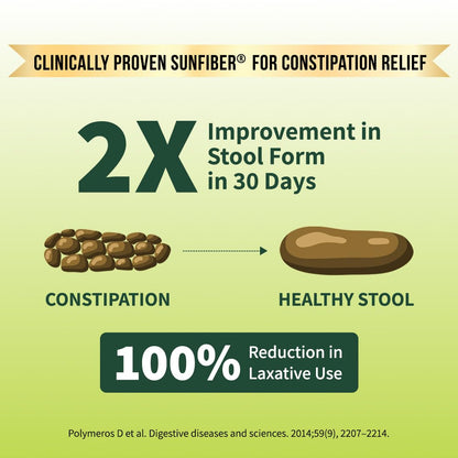 Good Monk Fiber Fix | Constipation, Bloating & Gas Relief | Prebiotic Soluble Fibre Supplement Powder + Probiotic | Isabgol Replacer | 20 Servings | Tasteless, No Grit Or Aftertaste