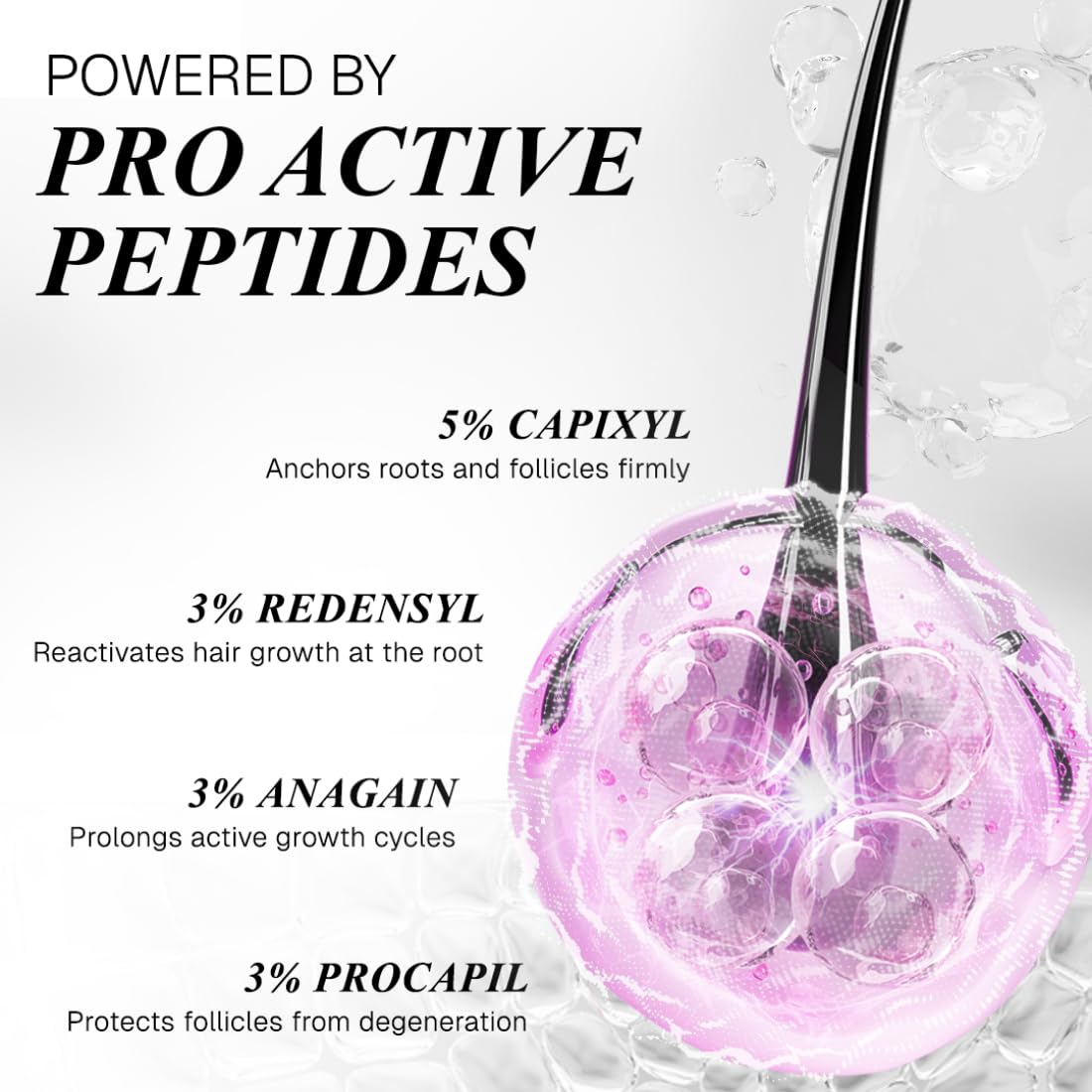 Product packaging with text about pro-active peptides and their functions on a white background.