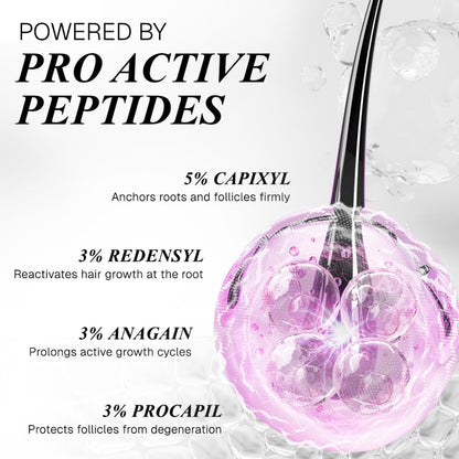 Product packaging with text about pro-active peptides and their functions on a white background.