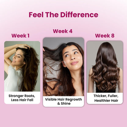 ZEROHARM Biotin Tablets for Hair Growth | Vitamin B7 (Biotin) from Sesbania Grandiflora | Supports Skin Hydration & Nail Strength | For Men & Women | Nano Formulated Biotin with 30mcg | 60 Veg Tablets