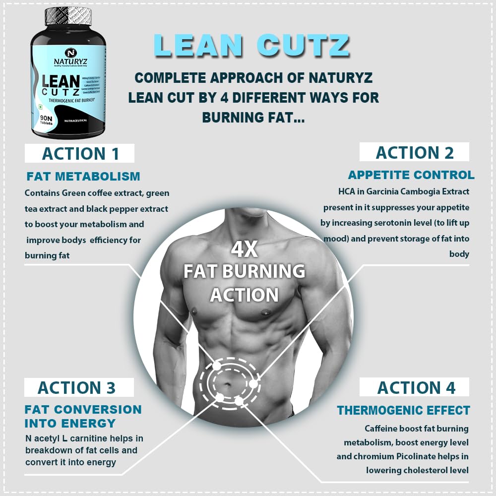 Advertisement for Naturyz Lean Cutz supplement with text and a person showing 4x fat burning action.