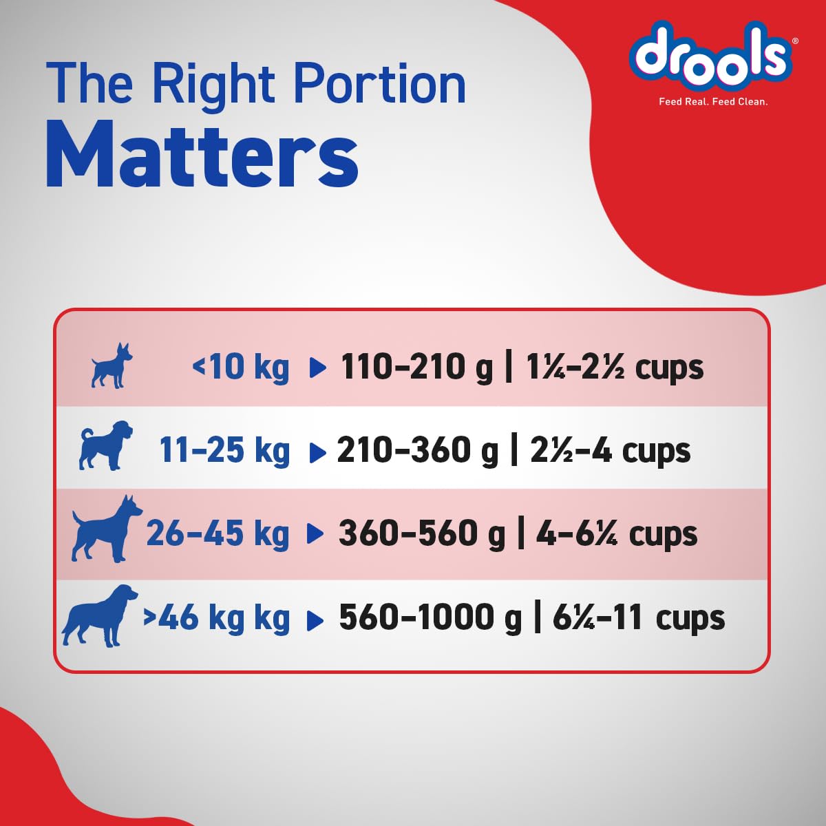 Drools Adult Dry Dog Food 1.2kg | Chicken & Egg Flavour | Omega 3 & 6 for Growth | Better Digestibility | Supports Joint Health
