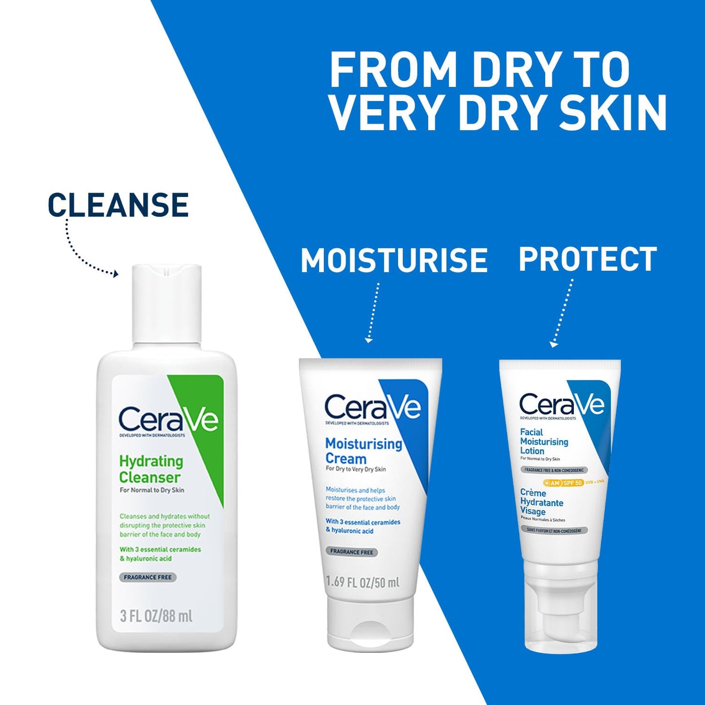 CeraVe skincare products with text on a blue and white background
