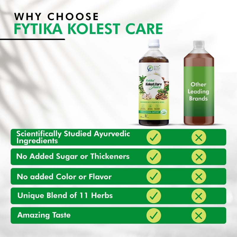 Comparison chart of Fytika Kolest Care with other leading brands on a white background