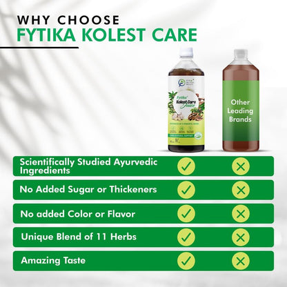 Comparison chart of Fytika Kolest Care with other leading brands on a white background