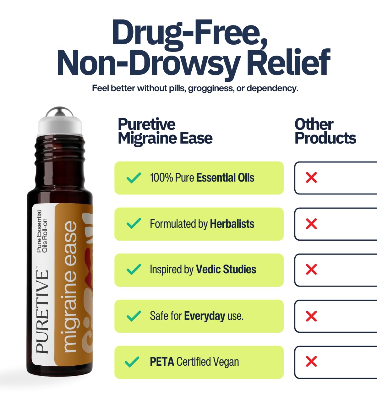 Puretive Migraine Ease essential oil roller bottle with features listed on a white background