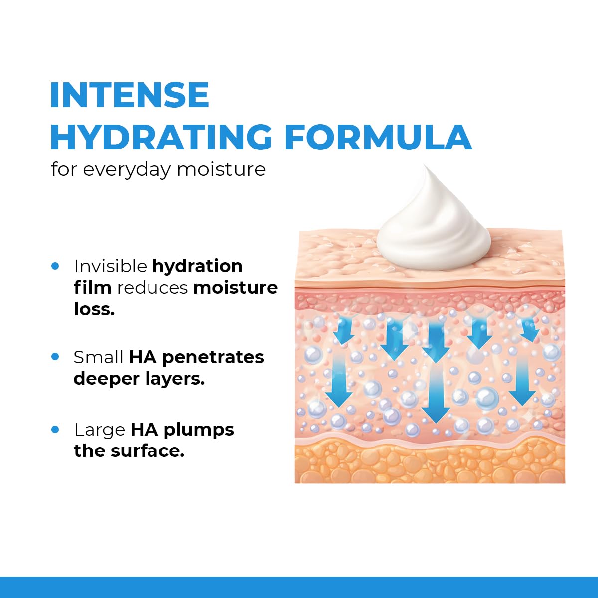 Illustration of a skin hydration process with text about an intense hydrating formula.