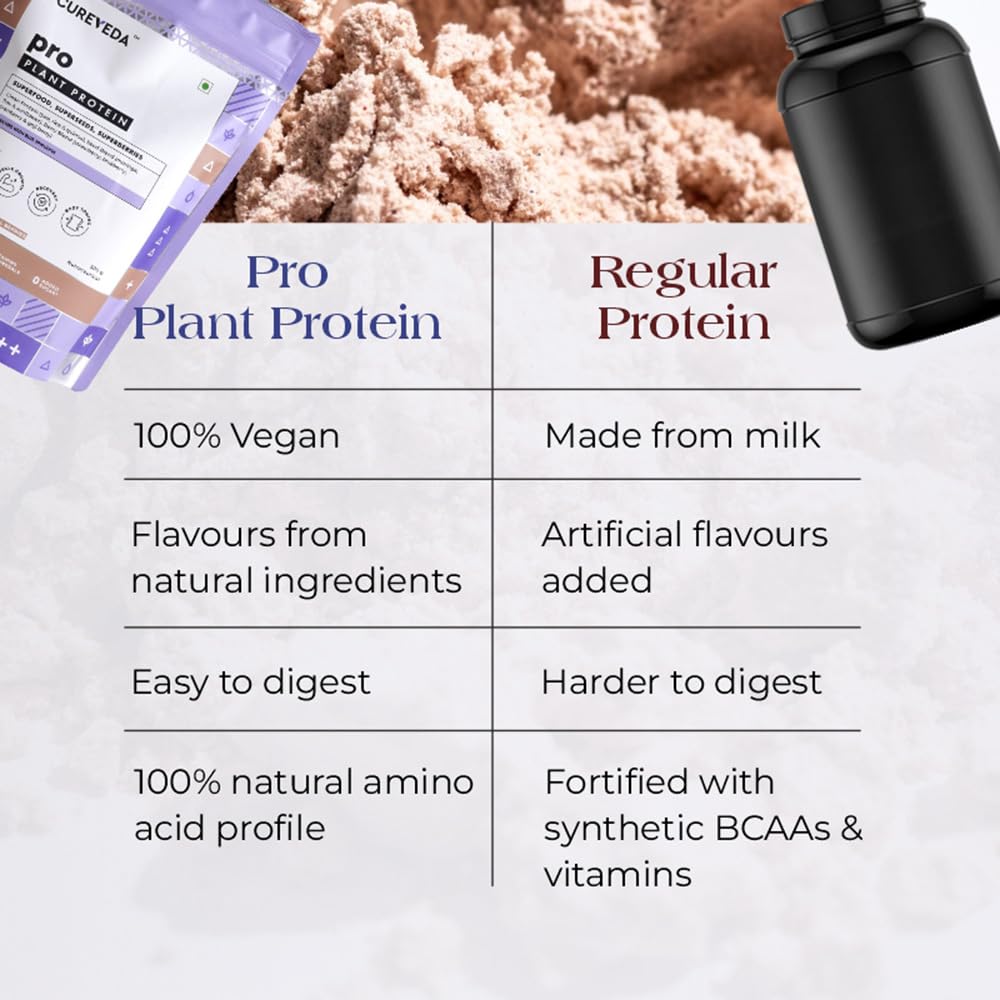 Comparison chart of pro plant protein and regular protein with text and product images.