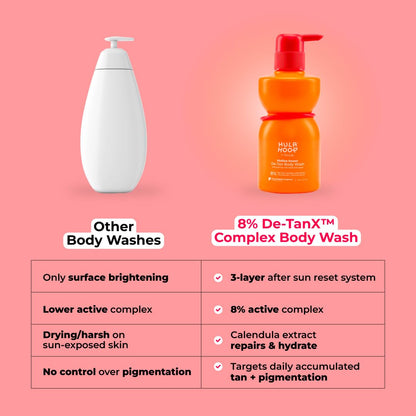 FoxTale Hula Hoop 8% De-Tan Body Wash by Foxtale | Removes Tan & Reduces Pigmentation | With Niacinamide, Glycolic Acid, & Calendula Extract | For All Skin Types | 250 ml