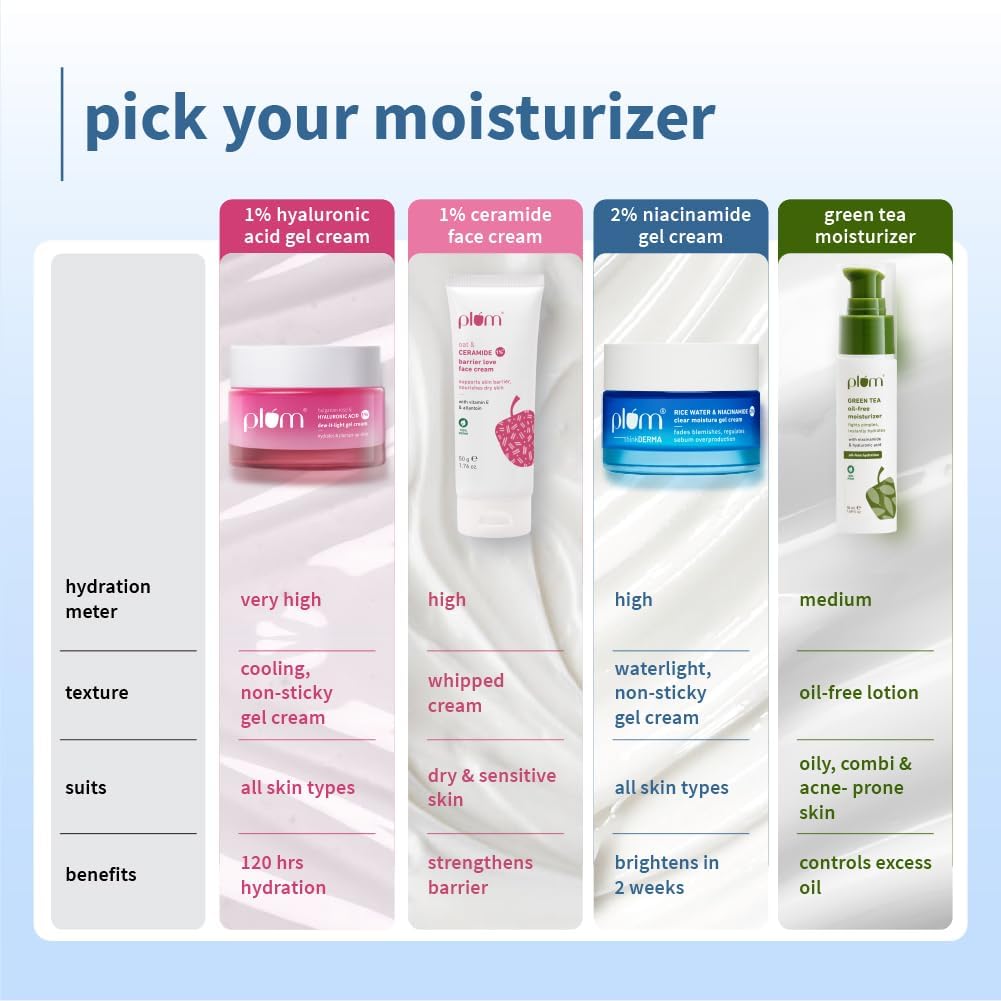 Plum 2% Niacinamide & Rice Water Superlight Gel Cream Moisturizer for Face | Oil-Free Hydration | Brightens, Fades Blemishes | Dermat-Tested | All Skin Types | Women & Men | 100% Vegan | 15 g