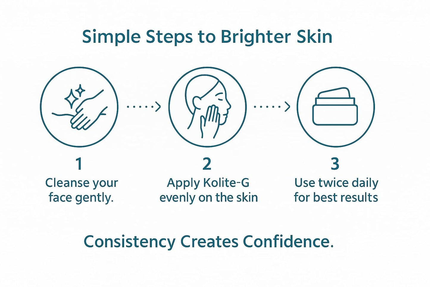 Kolite-G Skin Whitening Cream 20g | Enriched with Glutathione, Kojic Acid, Arbutin, Niacinamide & Aloe Vera | Brightening, Tan Removal & Even Skin Tone Face Cream by CANBRO