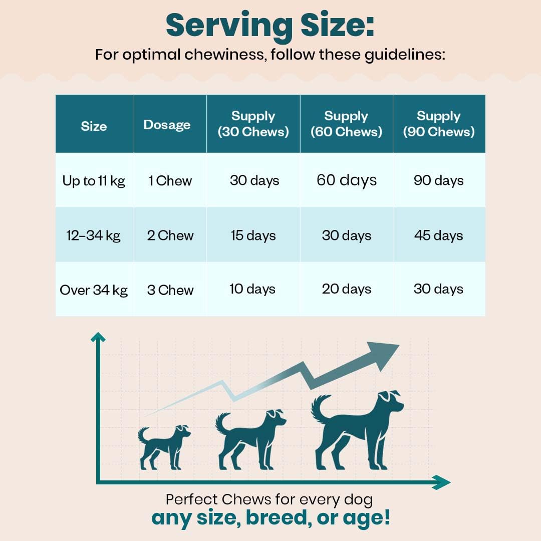 TailsAlive 15-in-1 Multivitamin Soft Chew Supplements for Dogs | Daily Vitamins & Minerals for Immunity, Energy & Growth | Cold-Pressed, Vet Approved | Chicken Flavour | For All Breeds - 90 Soft Chews