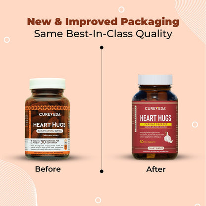 Before and after comparison of Cureyeda Heart Hugs supplement packaging on a beige background.