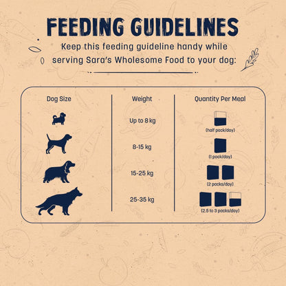 Sara's Wholesome by HUFT Grain-Free Chicken & Turkey Dog Food - 100 gm | Human Grade Ingredients | Gluten Free | Balanced Meal for Adults & Puppies