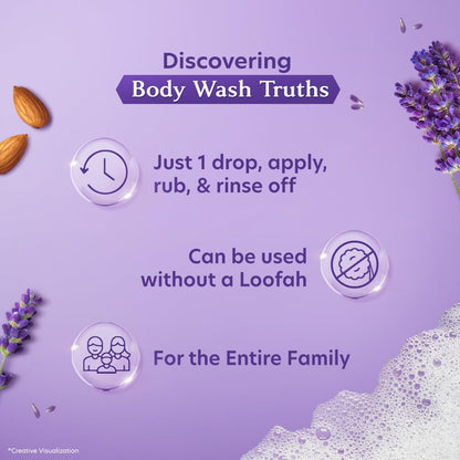 Vivel Fragrant Body Wash, Lavender & Almond Oil Shower Gel, 450 ml Pump Bottle, Moisturizing Bodywash For Soft & Smooth Skin, Effective Cleansing, For Women & Men