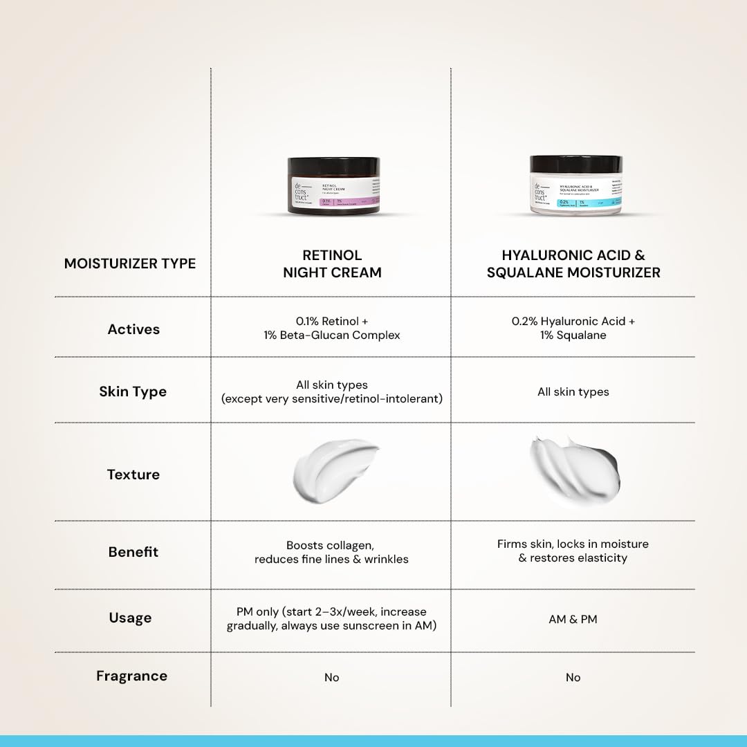 Comparison chart of Retinol Night Cream and Hyaluronic Acid & Squalane Moisturizer with product images and details.