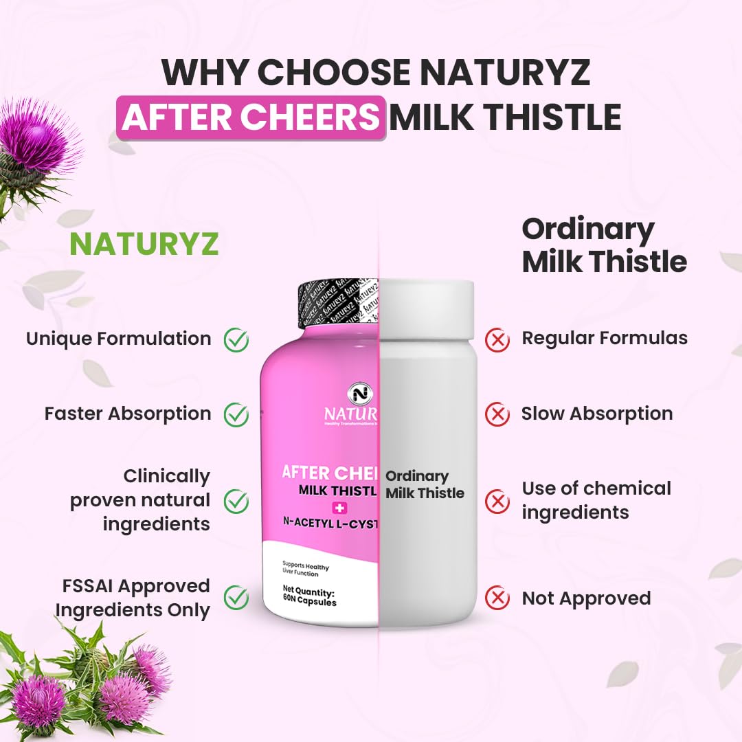 Comparison of Naturyz After Cheers Milk Thistle supplement with ordinary milk thistle on a white background.