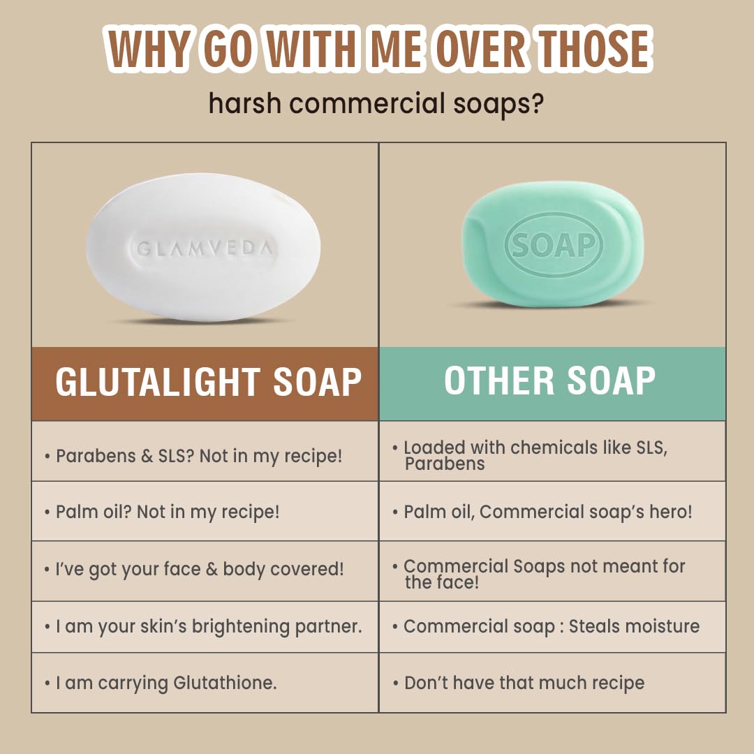 Glamveda Glutathione Skin Whitening Soap with Kojic Acid | Body Tan Removal | Bath for Men & Women | Remove Dark Spots & Hyperpigmentation | For Nourishing & Glowing Skin (Pack of 2)