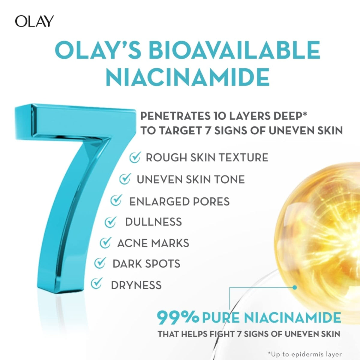 Advertisement for Olay's Bioavailable Niacinamide with a blue number 7 and a yellow droplet on a white background.