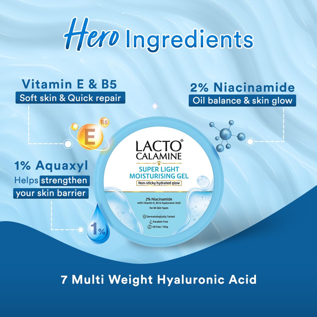 Lacto Calamine Super Light Moisturizer for Face | 150g | Moisturiser for Oily Skin with Niacinamide, Hyaluronic Acid | Face Moisturizer with 300% Instant Hydration, 90% Stronger Moisture Barrier