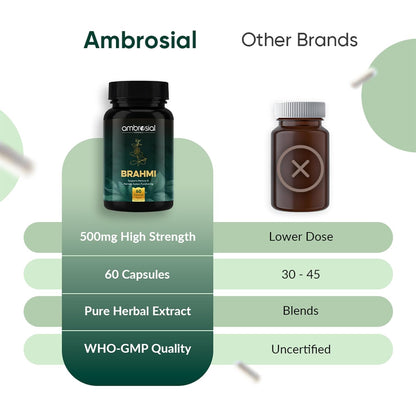 Comparison chart of Ambrosial Brahmi supplement bottle with other brand's supplement bottle on a white background.