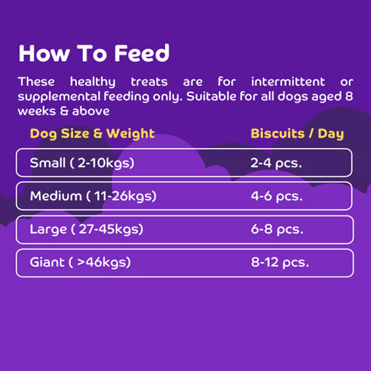 Applod Goat Milk & Blueberry Dog Treats for Puppies & Adult Dogs | Soft Healthy Training Bites for Small Breeds | Easy-to-Digest Reward Snacks | 220g
