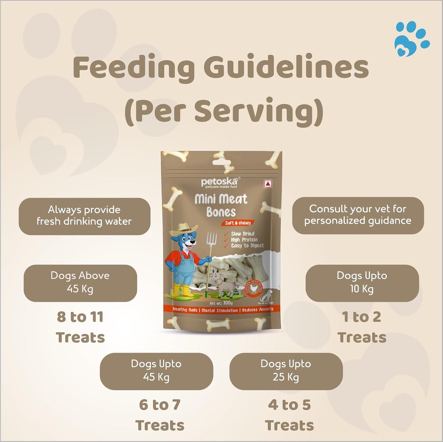 Petoska Mini Meat Bones - 100gms | High-Protein | Real Chicken Meat | Soft Chew Treats for Dogs & Puppies | Supports Dental Health | Dogs of All Breeds