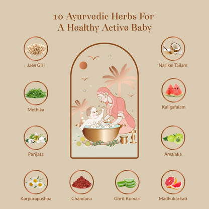 Illustration of a mother bathing a baby with 10 Ayurvedic herbs listed around them on a beige background.