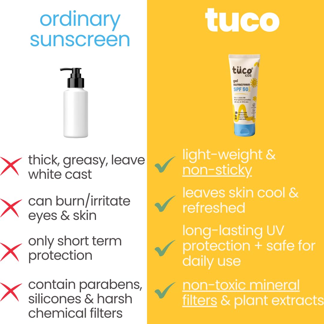 Comparison of 'ordinary sunscreen' and 'tuco' sunscreen on a yellow background