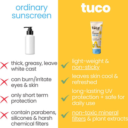Comparison of 'ordinary sunscreen' and 'tuco' sunscreen on a yellow background