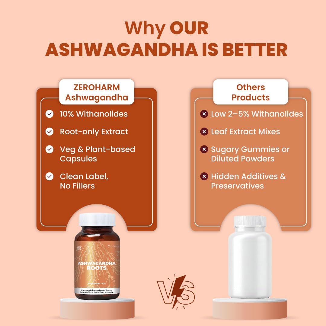 ZEROHARM Nano Ashwagandha Root Capsules with 10% Withanolides | Pure Root Extract | Supports Stress Relief, Deep Sleep & Natural Focus, Strength, Clarity | Adaptogenic for Men & Women | 60 Capsules