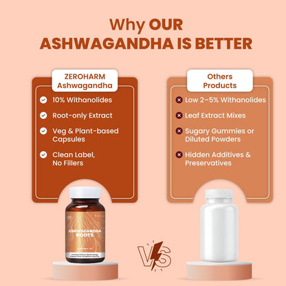 ZEROHARM Nano Ashwagandha Root Capsules with 10% Withanolides | Pure Root Extract | Supports Stress Relief, Deep Sleep & Natural Focus, Strength, Clarity | Adaptogenic for Men & Women | 60 Capsules
