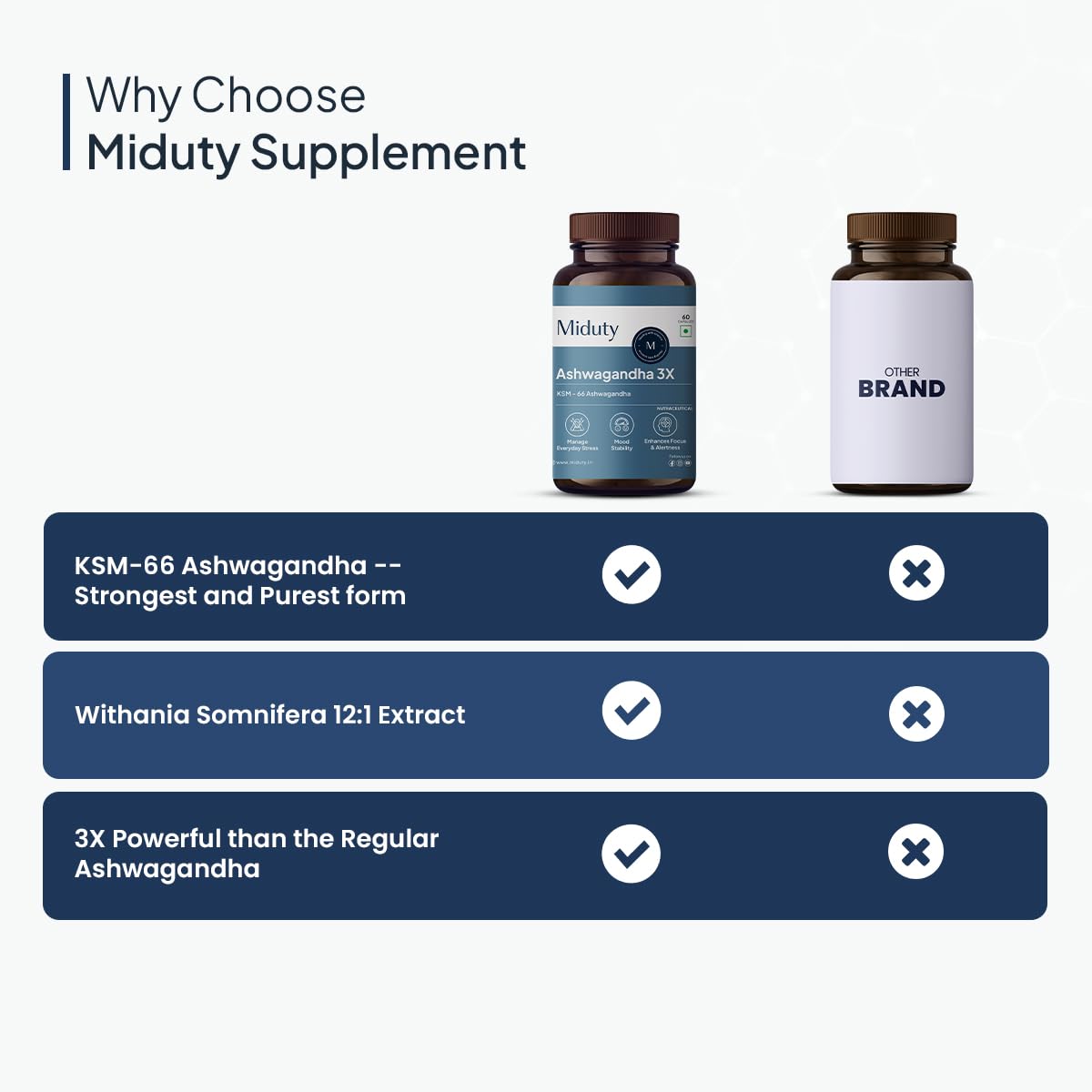 Zephivo Miduty Palak Notes Ashwagandha 3X (500 mg) Supplement - KSM 66 Ashwagandha - Triple Strength Formula - For Mood Stability - Focus, Strength and Stress - 60 Veg Capsules