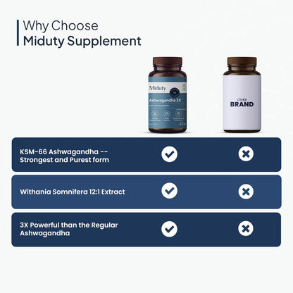 Zephivo Miduty Palak Notes Ashwagandha 3X (500 mg) Supplement - KSM 66 Ashwagandha - Triple Strength Formula - For Mood Stability - Focus, Strength and Stress - 60 Veg Capsules