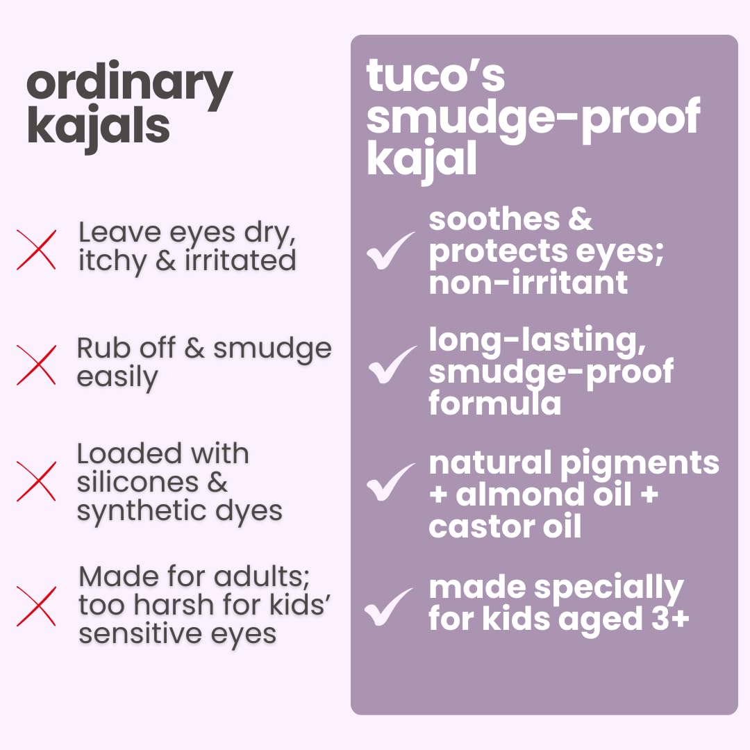 Comparison chart between 'ordinary kajals' and 'tuco's smudge-proof kajal' on a light purple background.