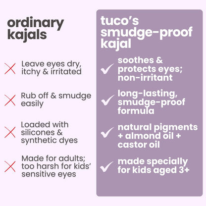 Comparison chart between 'ordinary kajals' and 'tuco's smudge-proof kajal' on a light purple background.