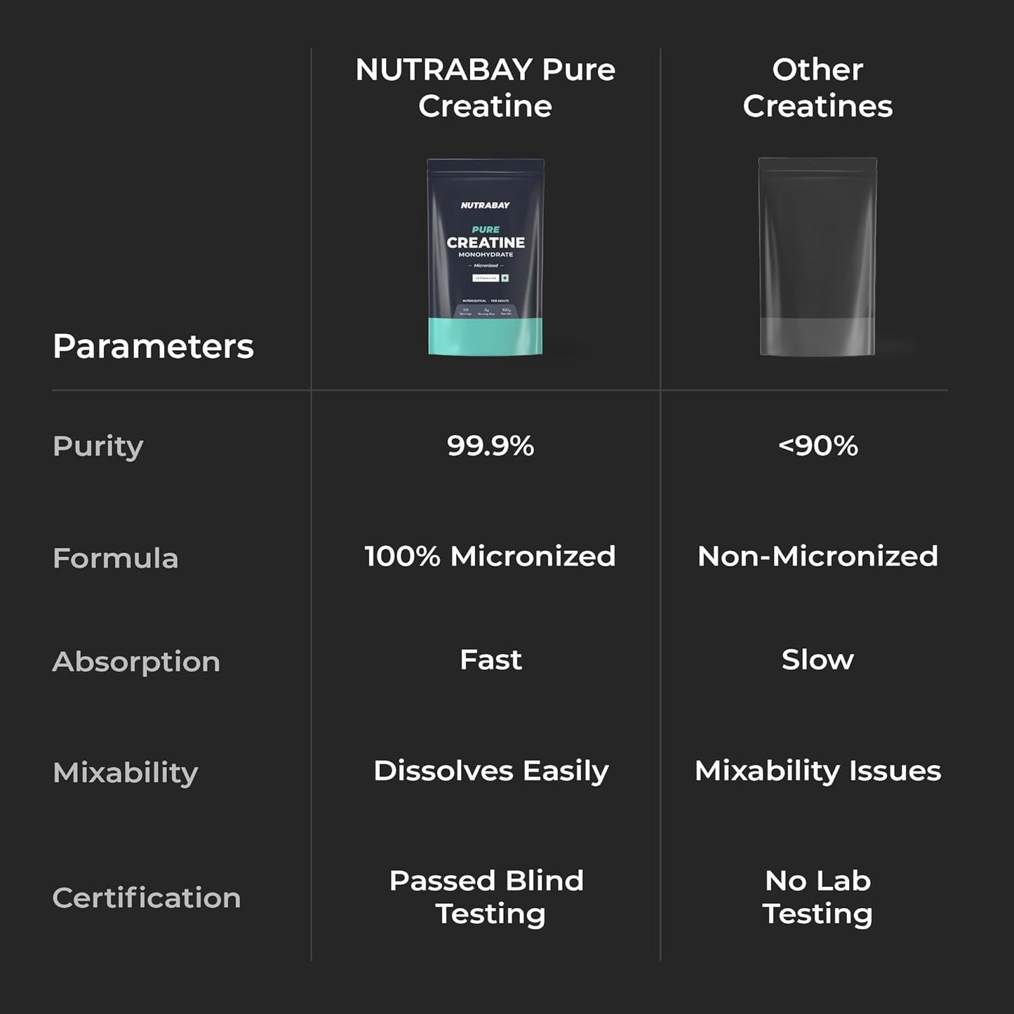 Nutrabay Pure Micronised Creatine Monohydrate Powder 3000 mg/Serving – Pre/Post Workout Supplement for Muscle Gain & Recovery |33 Servings – 100g, Unflavoured | Trustified Certified | 100% Authentic
