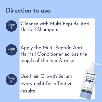 Step-by-step guide for using Multi-Peptide Anti Hairfall Shampoo, Conditioner, and Serum with a product image on a blue background.