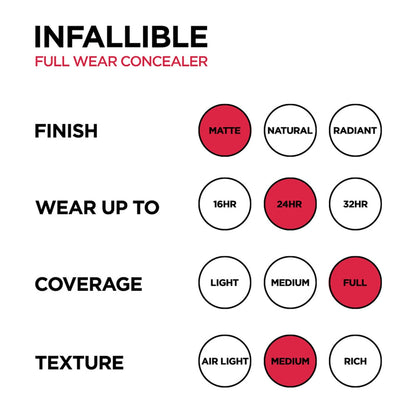 L'Oreal Paris Infallible Full Wear More Than Concealer - 330 Pecan, 10ml