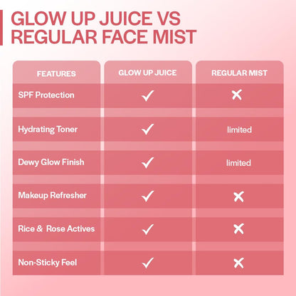 Suroskie Glow Up Juice SPF 35 PA++++ Sunscreen Spray 100ml with Rose & Rice Toner for Glass Skin | UV Rays Protection | Brightens & Smoothens | Dewy Mist for All Skin Types | Dermatologically Tested