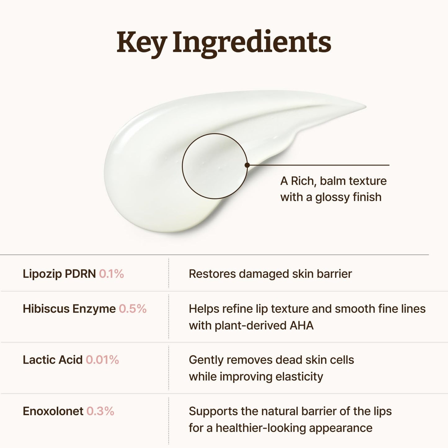 Dr.Reju-All Advanced PDRN Rejuvenating Lip Serum | Hydrating Lip Balm with Lipozip PDRN for Glowy, Dewy Lips | Gentle Exfoliating & Smoothing Lip Moisturizer (10ml)