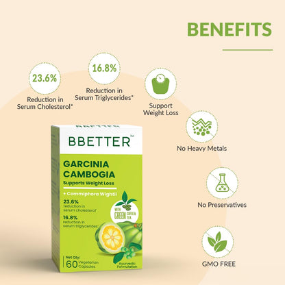 BBETTER Garcinia Cambogia For Weight Loss Capsules For Women And Men - With Green Coffee Green Tea Guggulu Extract & Inulin - Keto supplement- 60 Veg capsules