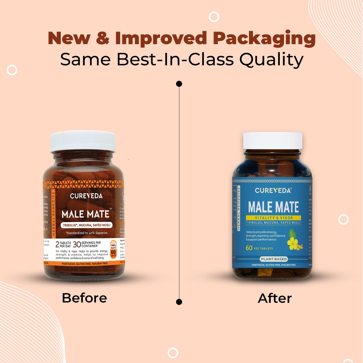 Comparison of Cureveda Male Mate supplement bottles with 'Before' and 'After' labels on a beige background.
