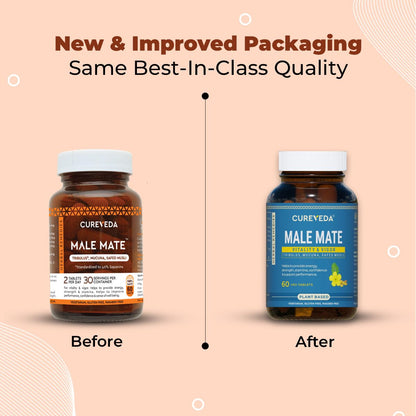 Comparison of Cureveda Male Mate supplement bottles with 'Before' and 'After' labels on a beige background.