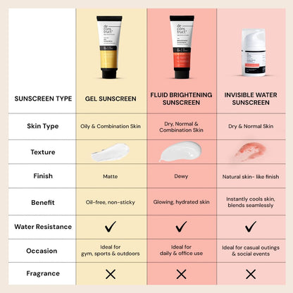 Deconstruct Face Gel Sunscreen SPF 50 + and PA+++ | Gel based sunscreen for oily, combination skin, normal skin | Broad spectrum sunscreen, No White Cast, Lightweight - 50g